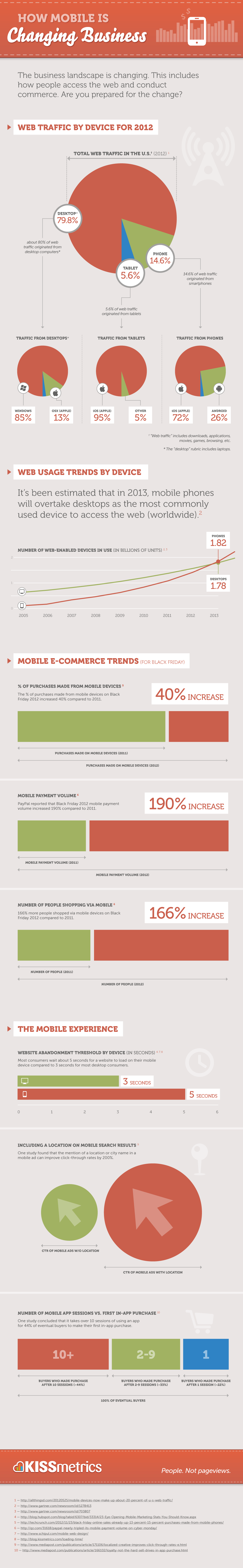 how-mobile-is-changing-business-lg